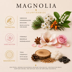 Giftbox Magnolia Wash